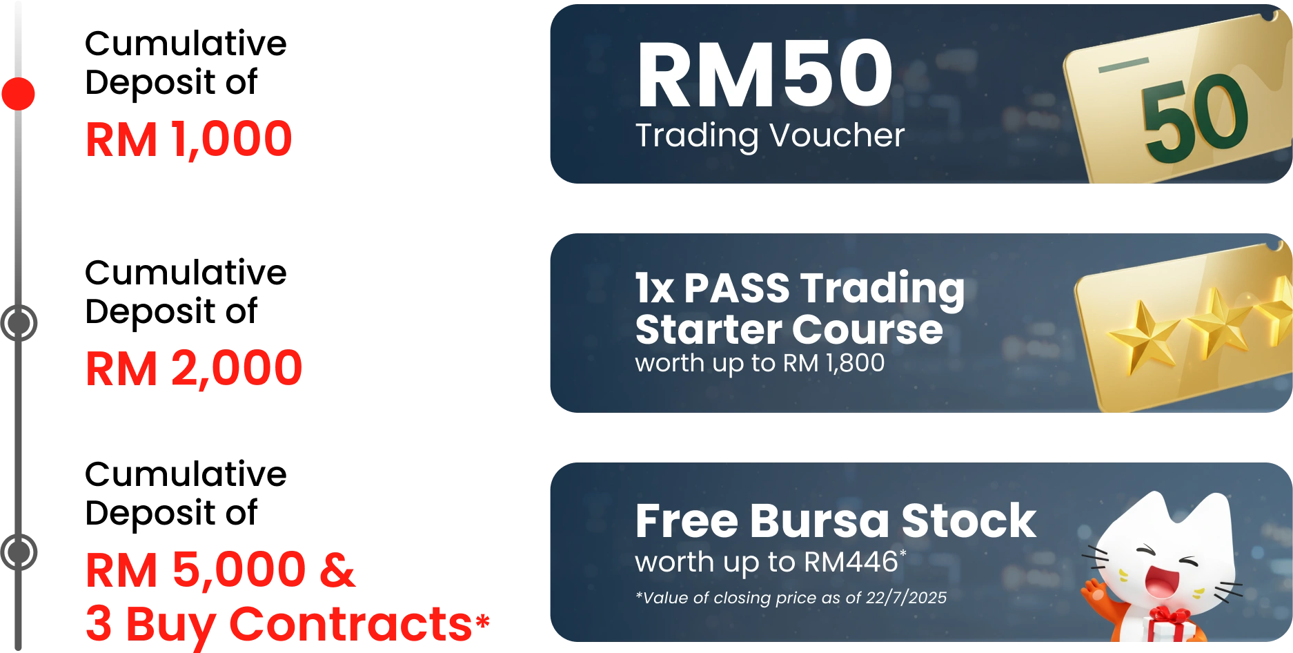 Cumulative Deposit Rewards