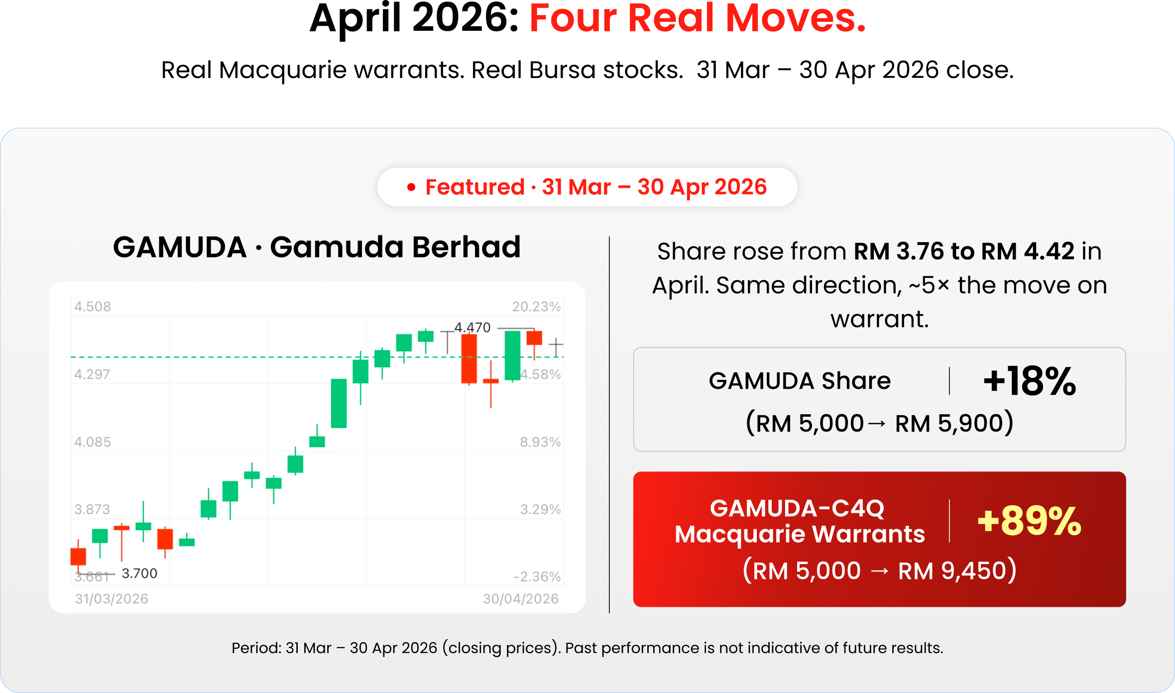 GAMUDA Chart