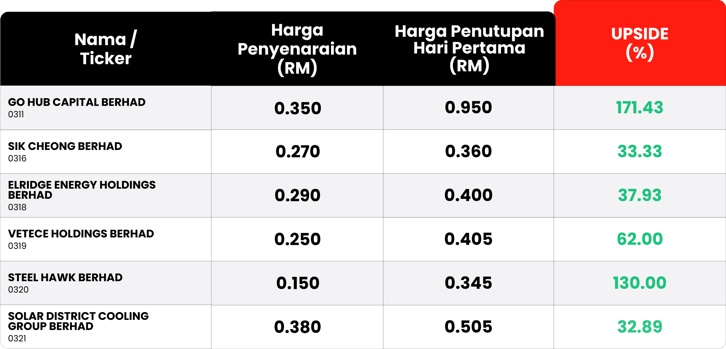 ipo gain data