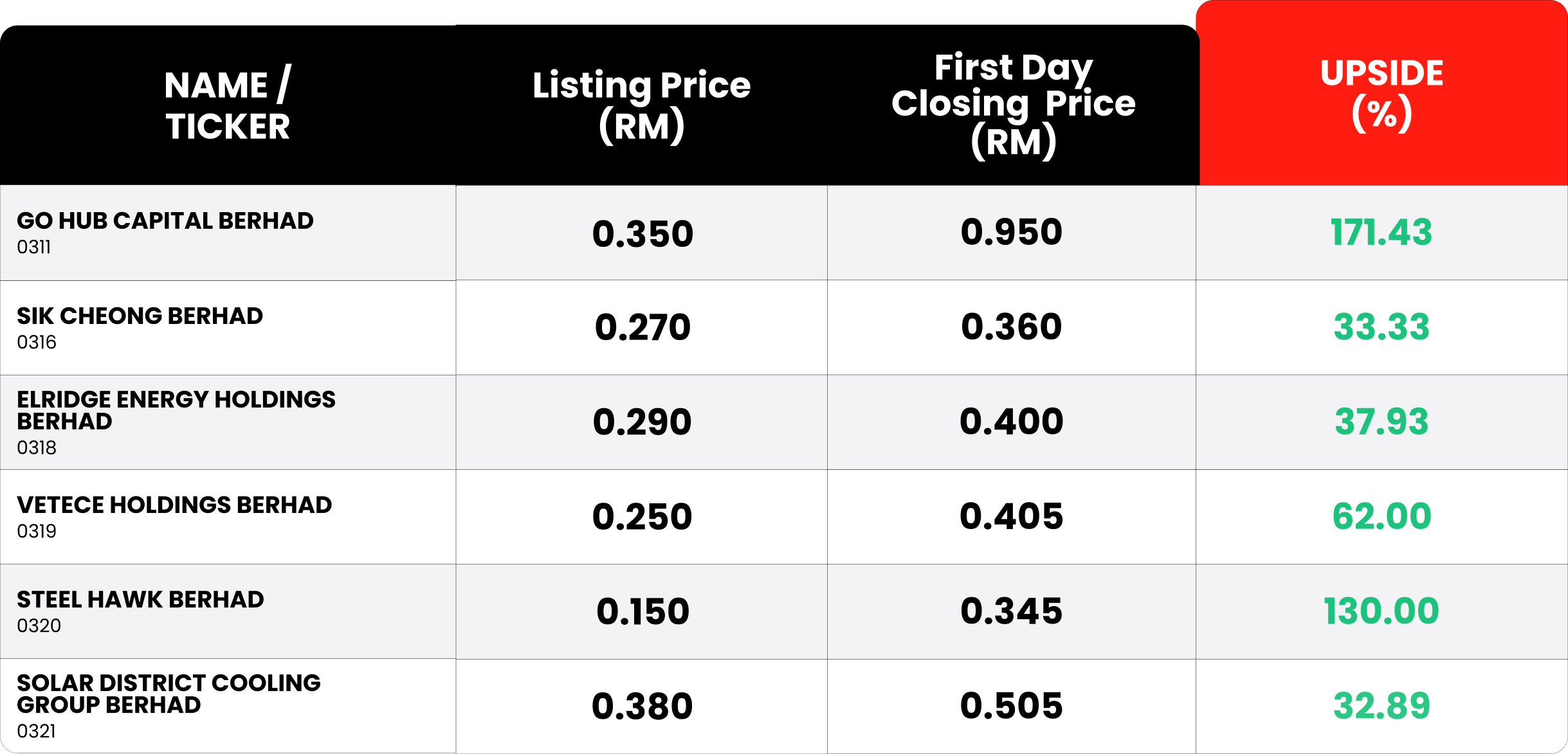 ipo gain data