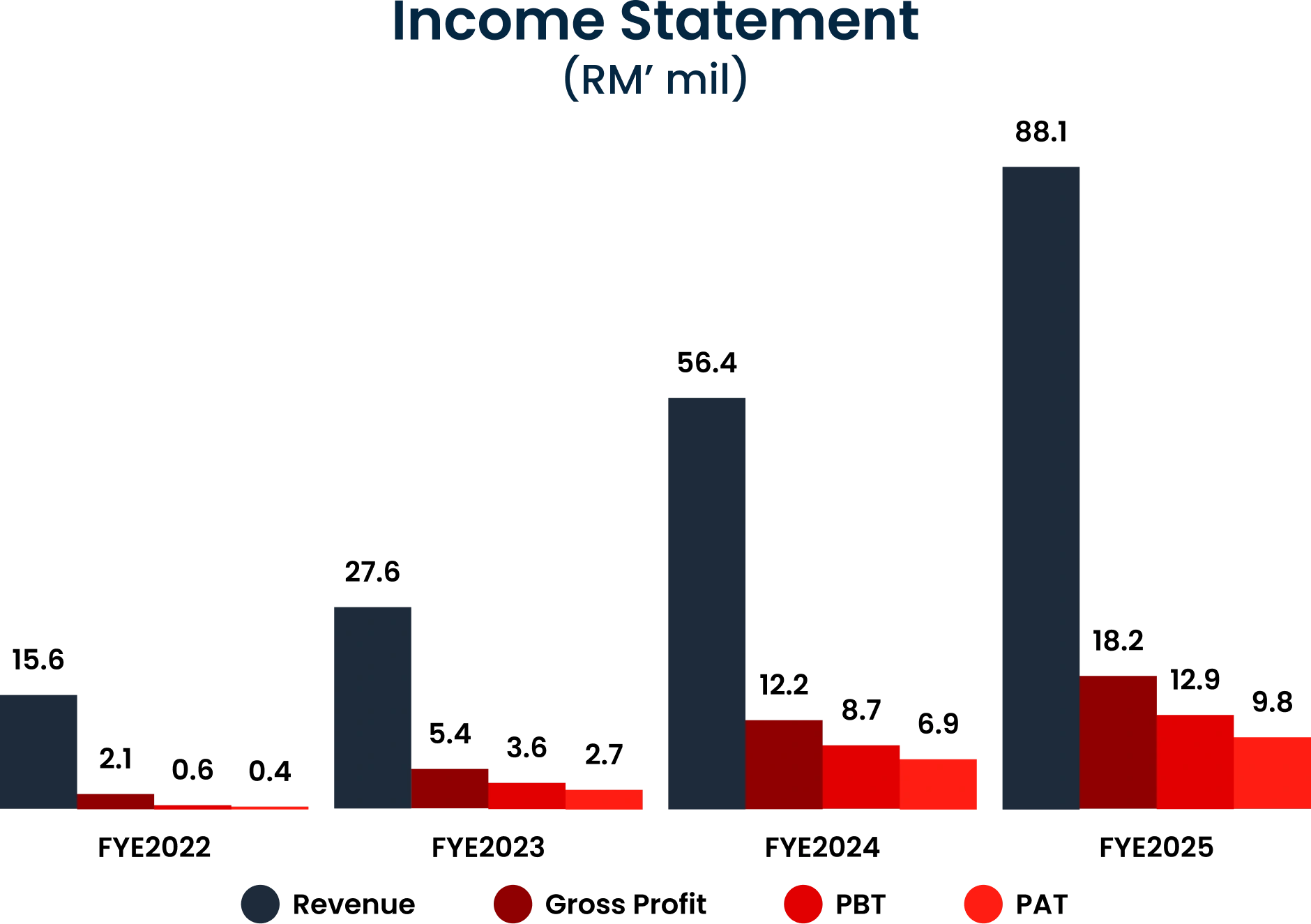 Profit Chart 1