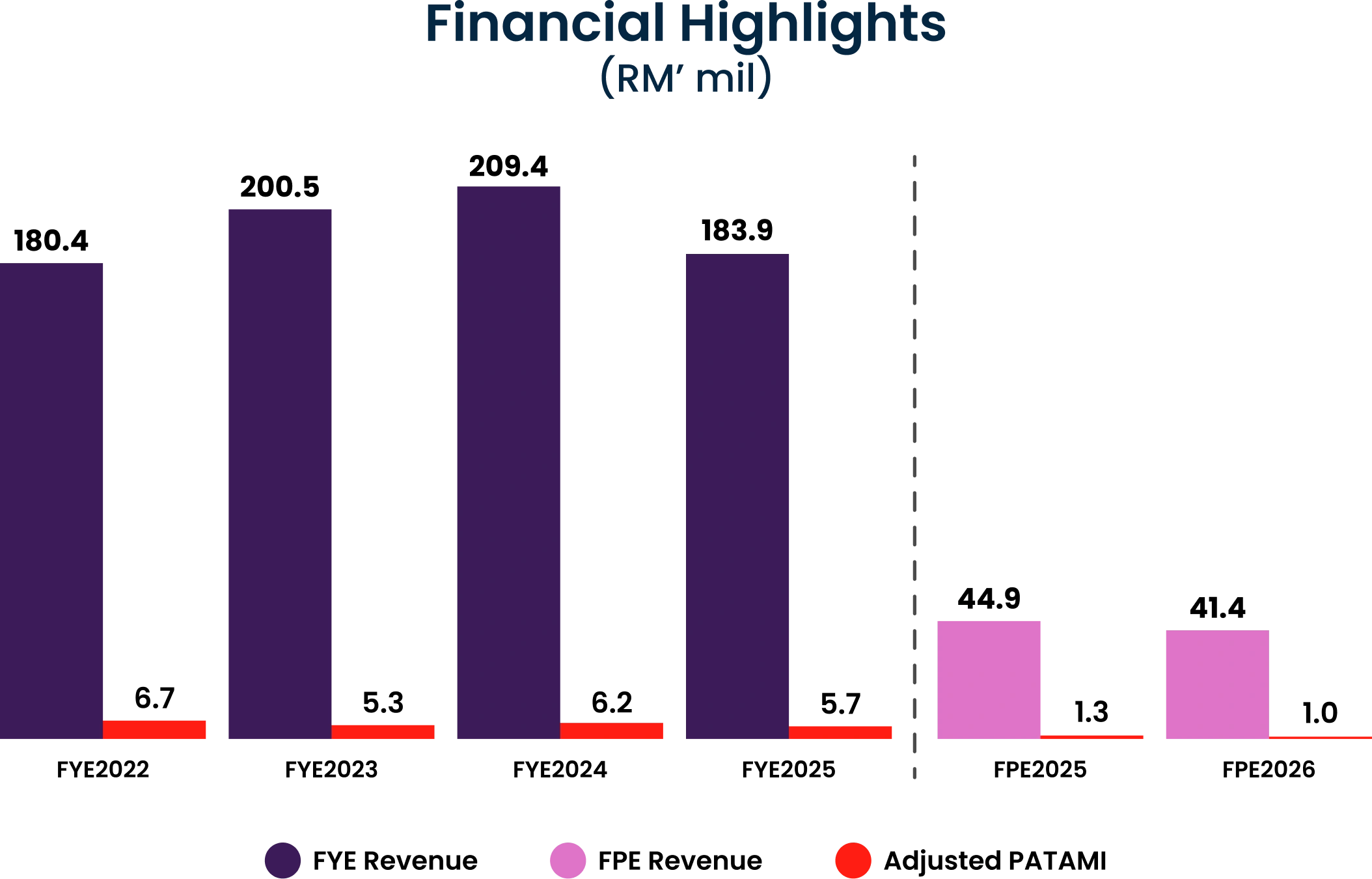 Profit Chart 1